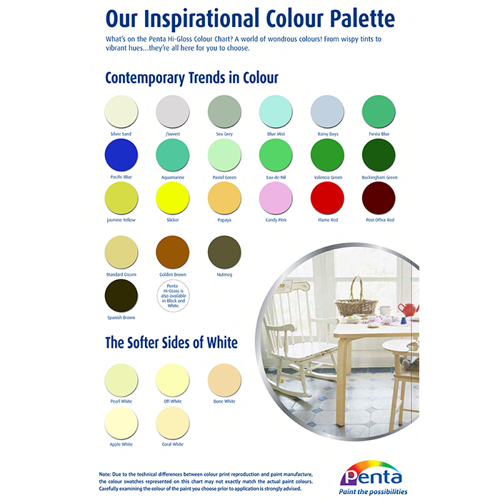Penta Gloss Paint White (Gallon) Almandoz Hardware Ltd.